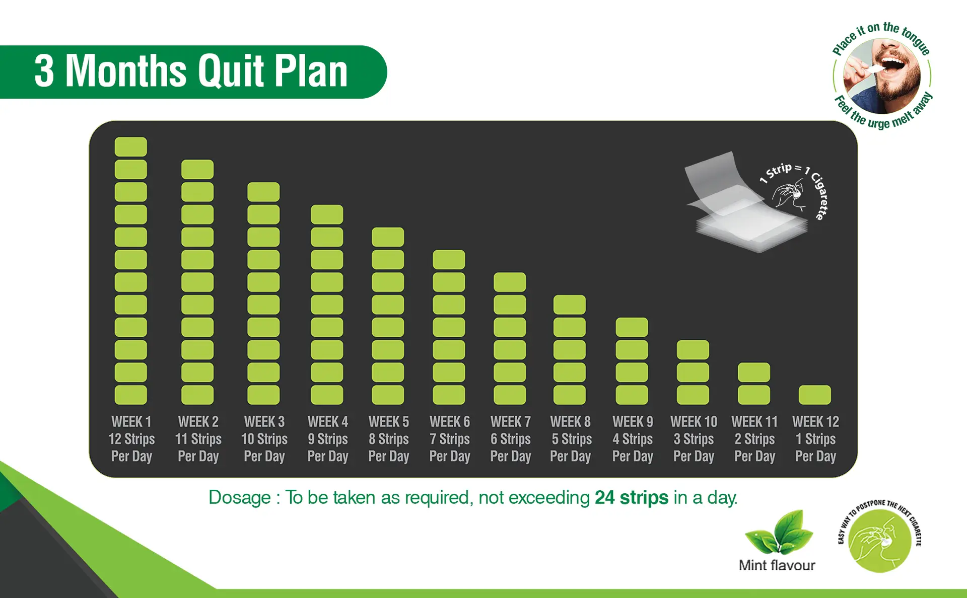 Neven-Quit-Plan Neven-Quit-Plan
