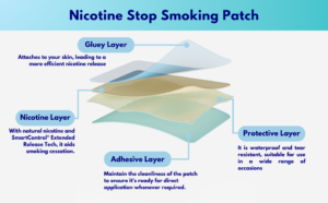 NEVEN Nicotine Patches