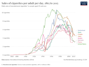 sales-of-cigarettes-per-adult-per-day